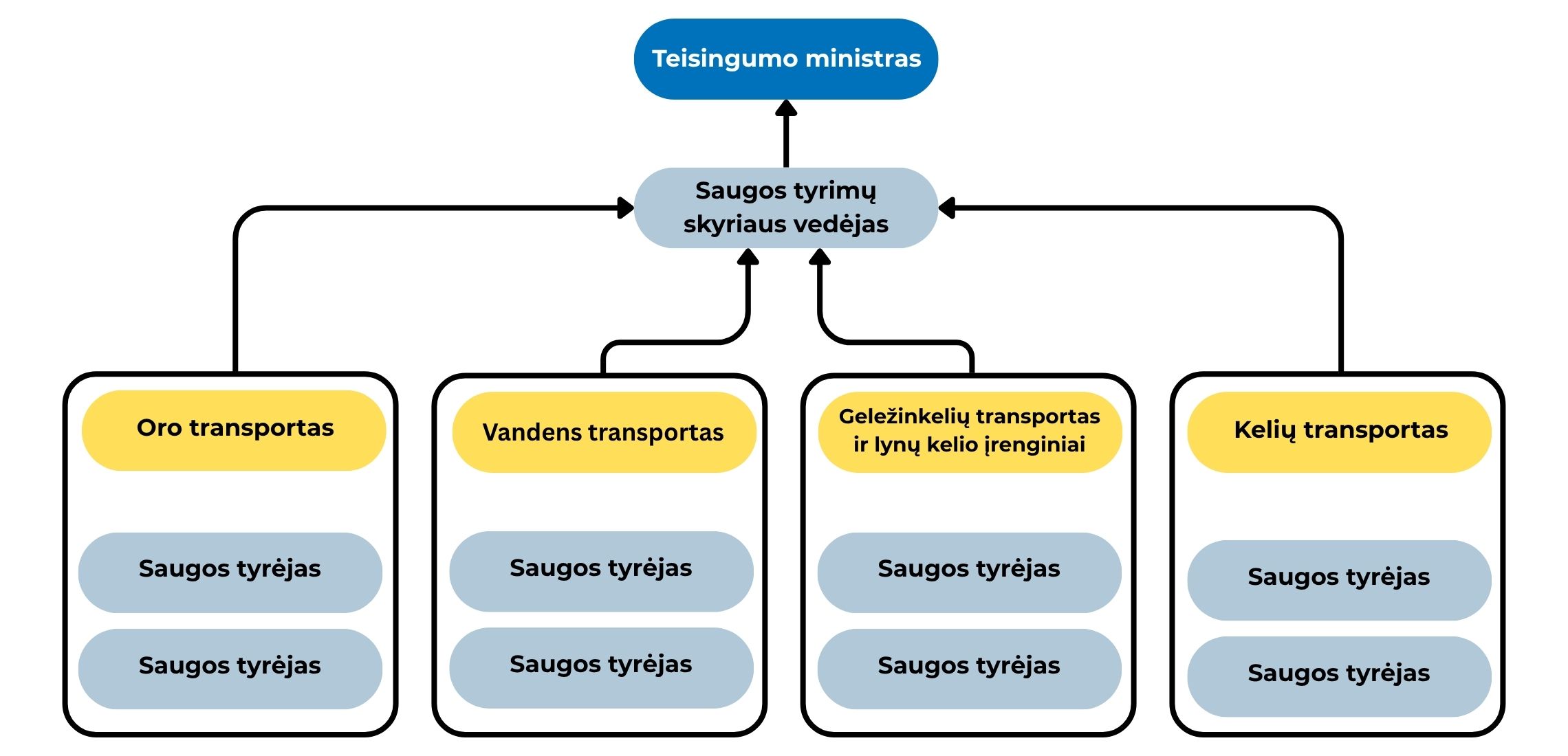 STS struktura LT 2026.jpg